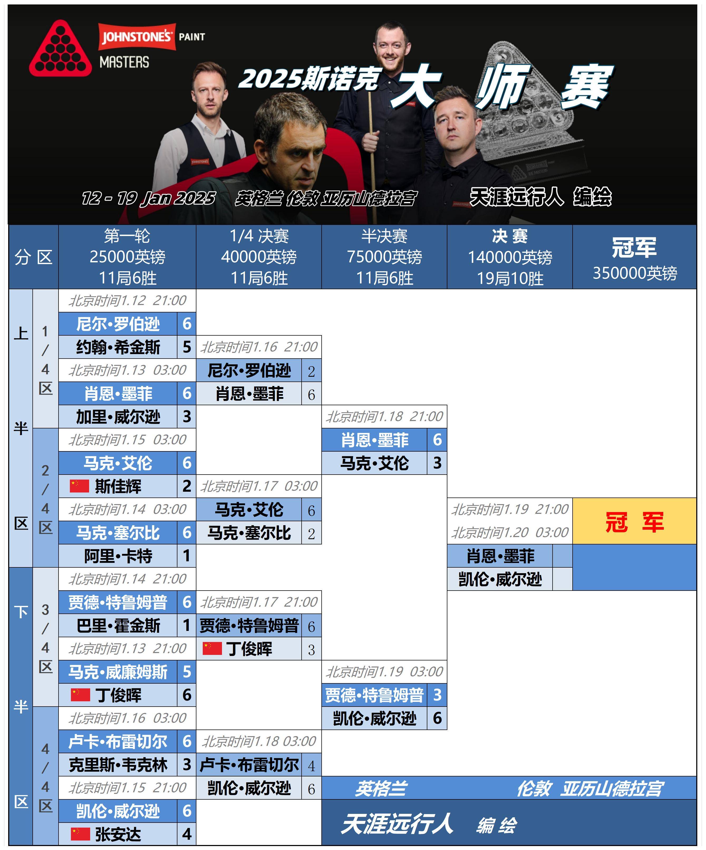 费耶诺德内部会议纪要流出——今晨造点机会，全明星赛使命明确，赛程密集仍需轮换的简单介绍-九游娱乐