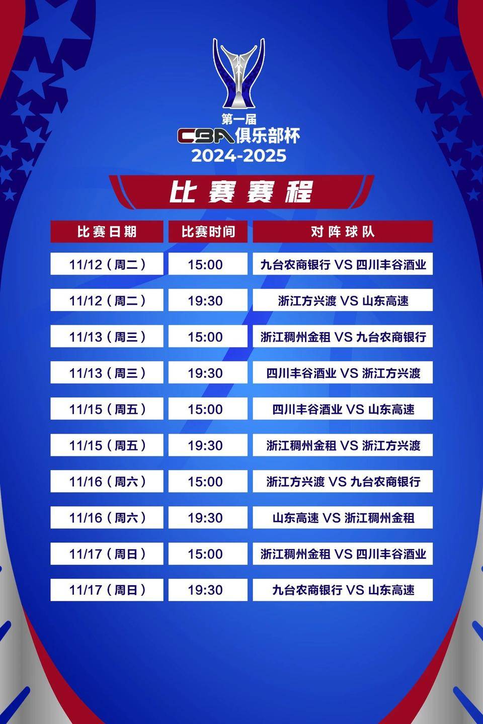 山东男篮迎CBA季后赛关键赛,赛后遗憾出局,引发热议,赛程密集仍需轮换(cba季后赛赛程表今日赛程)-九游棋牌