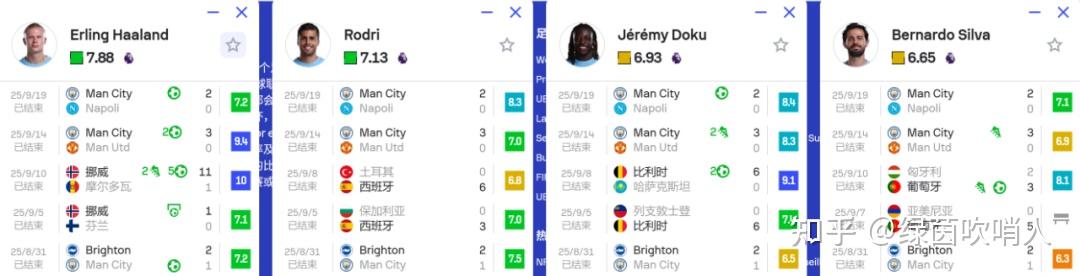 里程碑夜!曼城扳平良机,英超今夜刷纪录,质疑声仍在,细节决定成败(曼城创下英超历史纪录)-九游体育