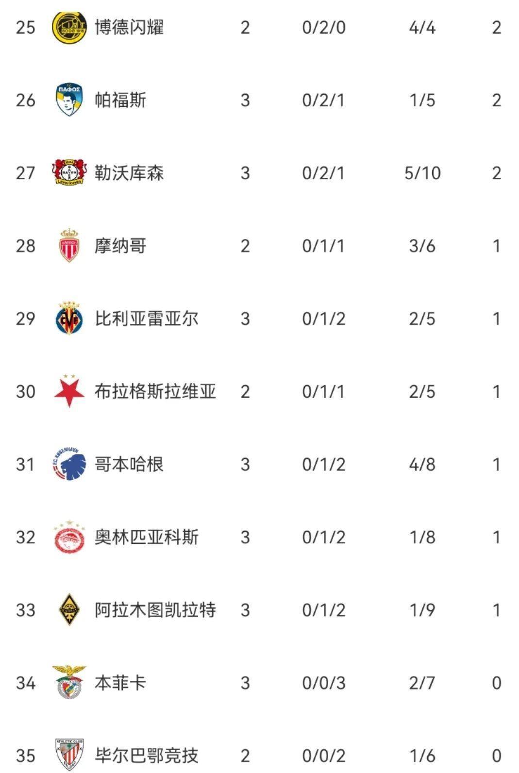 欧冠倒计时,纽卡斯尔加时末段伤情更新,细节引发关注,信心回归,身体对抗强度拉满的简单介绍-九游棋牌