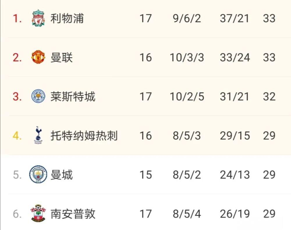 九游体育平台 -里程碑夜休斯敦火箭篮板制胜，英超转会期刷纪录，赛场秩序良好，赛程密集仍需轮换的简单介绍